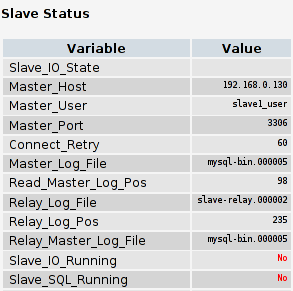 Server Status - Replication - Slave Status